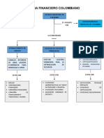 Mapa Conceptual El Sistema Financiero Colombiano