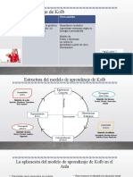 Diapositivas modelo aprendizaje (2)