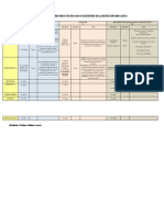 Matriz de Reconocimiento de Recursos Tecnologicos Existentes en La Institución Educativa