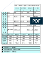 96年8月 (第十二週分析表)