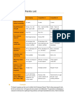 Competitive Points List