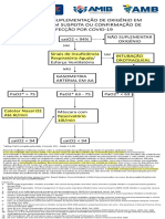 Protocolo de O2 suplementar no Covid-19, ABRAMEDE, 2020