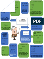 Infografia Casos de Factorizacion ....