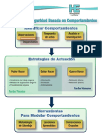 estructura-de-seguridad-basada-en-comportamientos.pdf