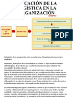 Ubicación de La Logística en La Organización