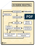 Actuación en Higiene Industrial PDF