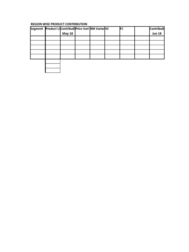 Region-Wise Product Contribution Analysis | PDF