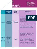 Indicadores de Endeudamiento