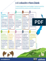 Inf 10 Claves Educacion NuevaZelanda1