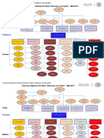 Diagrama de Problema y Objetivos 2017