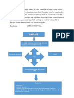 Mapa Conceptual - Sarlaft