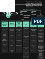 Mapa Conceptual