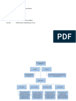 Mapa Conceptual Auditoria de Sistemas