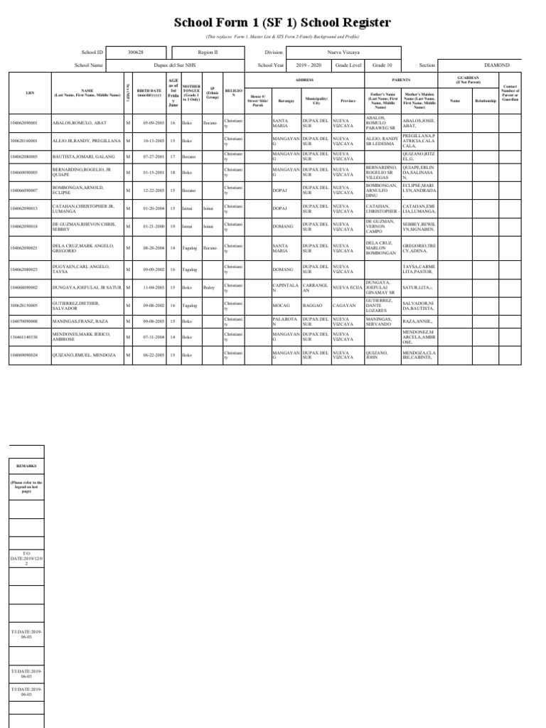 SF 1 School Register 2019-2020 | PDF | Languages Of Southeast Asia ...