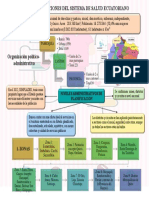 Transformaciones del sistema de salud ecuatoriano