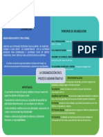 Principios de organización según Koontz y O'Donel