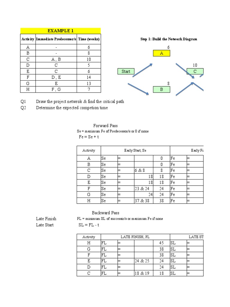 Project Management | PDF | Applied Mathematics | Theoretical Computer ...