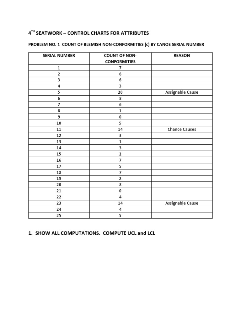 4 Seatwork - Control Charts For Attributes | PDF | Teaching Mathematics
