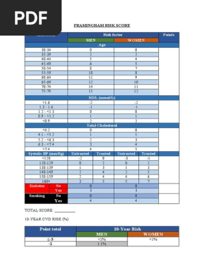 Framingham Risk Score نقاط خطر فريمنگهام
