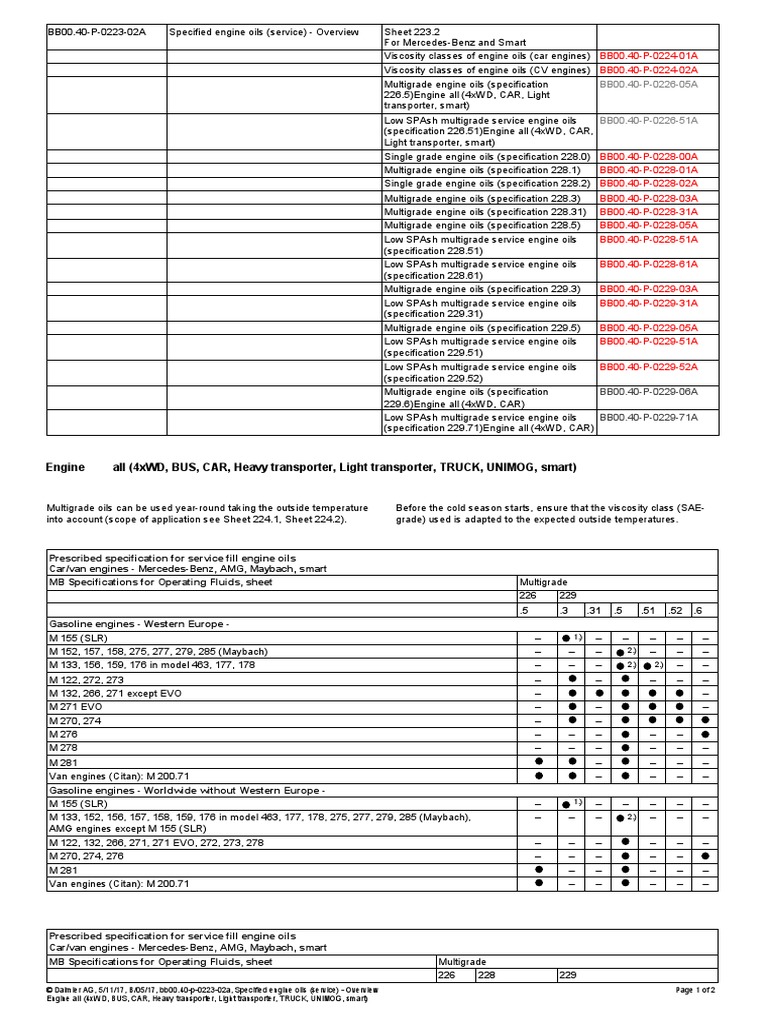 MercedesBenz Specified Engine Oils (Service) Overview PDF Motor