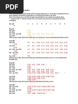 Chart 2b1 6 U Boat Numbers 16 03 21 Pdf Naval Ships Ships