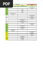 Spring 2019: Masters of Science (Project Management)