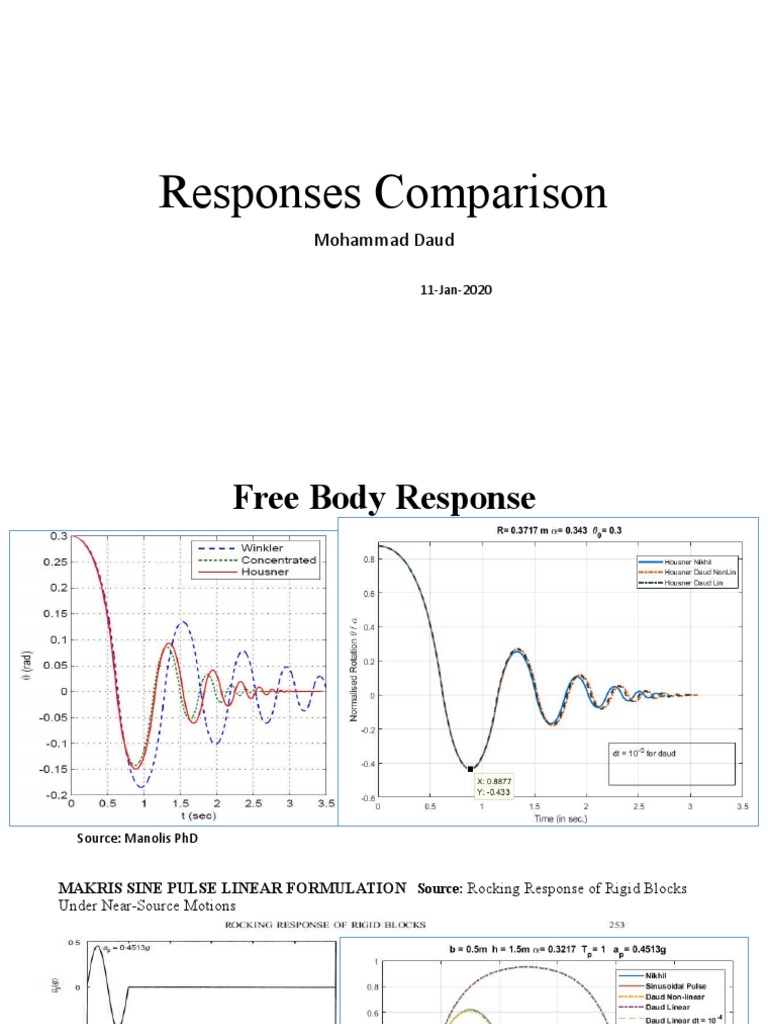 Rocking Response of Rigid Blocks Analysis | PDF | Physics | Mechanics