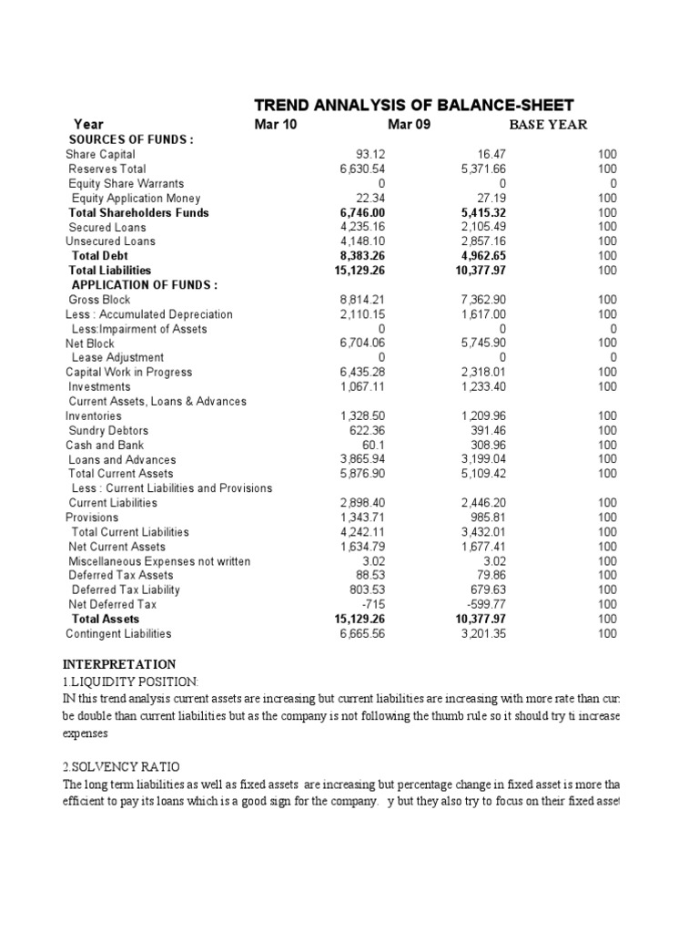 trend analysis balance sheet Balance Sheet Financial Accounting