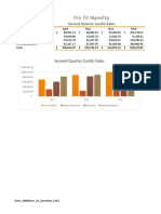 Pro Fit Marietta: Second Quarter Cardio Sales