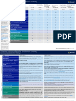 MPSA Licensing and Pricing Overview | PDF | Subscription Business Model ...