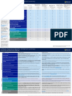 Commercial and Government Offerings