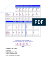 Valores Normales de Laboratorio