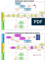 Flujograma de Subproceso Area Almacen PDF