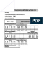 Listado de Valores Arancelarios de Terrenos Rusticos - 2019