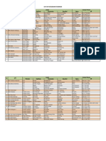 Daftar Manajer Persemaian Permanen 2020 PDF