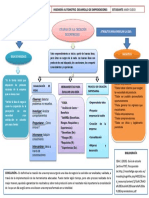 Creación de Empresa PDF