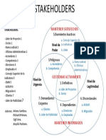 Modelo de Prominencia