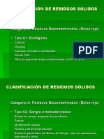 Clasificación residuos sólidos