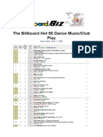 __04.01.2006 The Billboard Hot 50 Dance Music-Club Play
