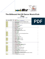 04.01.2006 The Billboard Hot 50 Dance Music-Club Play