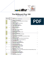 04.01.2006 The Billboard Pop 100