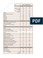 Tabla Pesos Volumetricos