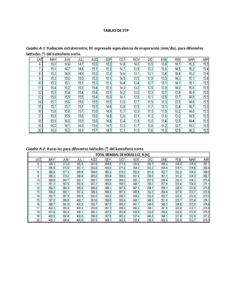 Tablas de ETP y Coeficientes de Cultivo | PDF | Métodos y materiales de ...