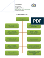 School directory for Tomas Pua Sr. Integrated School