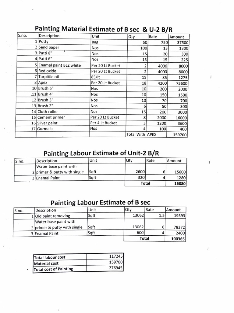 Painting Material and Labor Estimates for B Section and Unit2 Bedrooms