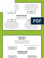 Mapa Mental Marketing Mix