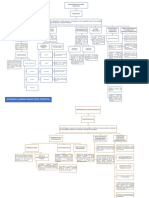 Dimensiones Del Sistema Linguistico Organizadores PDF