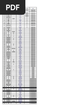 Yogesh Dr List Sikhism