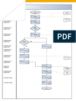 General Maintenance: Who Will Do? Process Flow