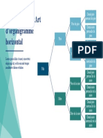 Graphique SmartArt D'organigramme Horizontal